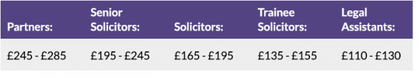 Hourly rates of our solicitors