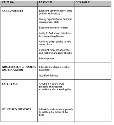 Property Lit Table 0 4 yrs Property Lit Table 0 4 yrs