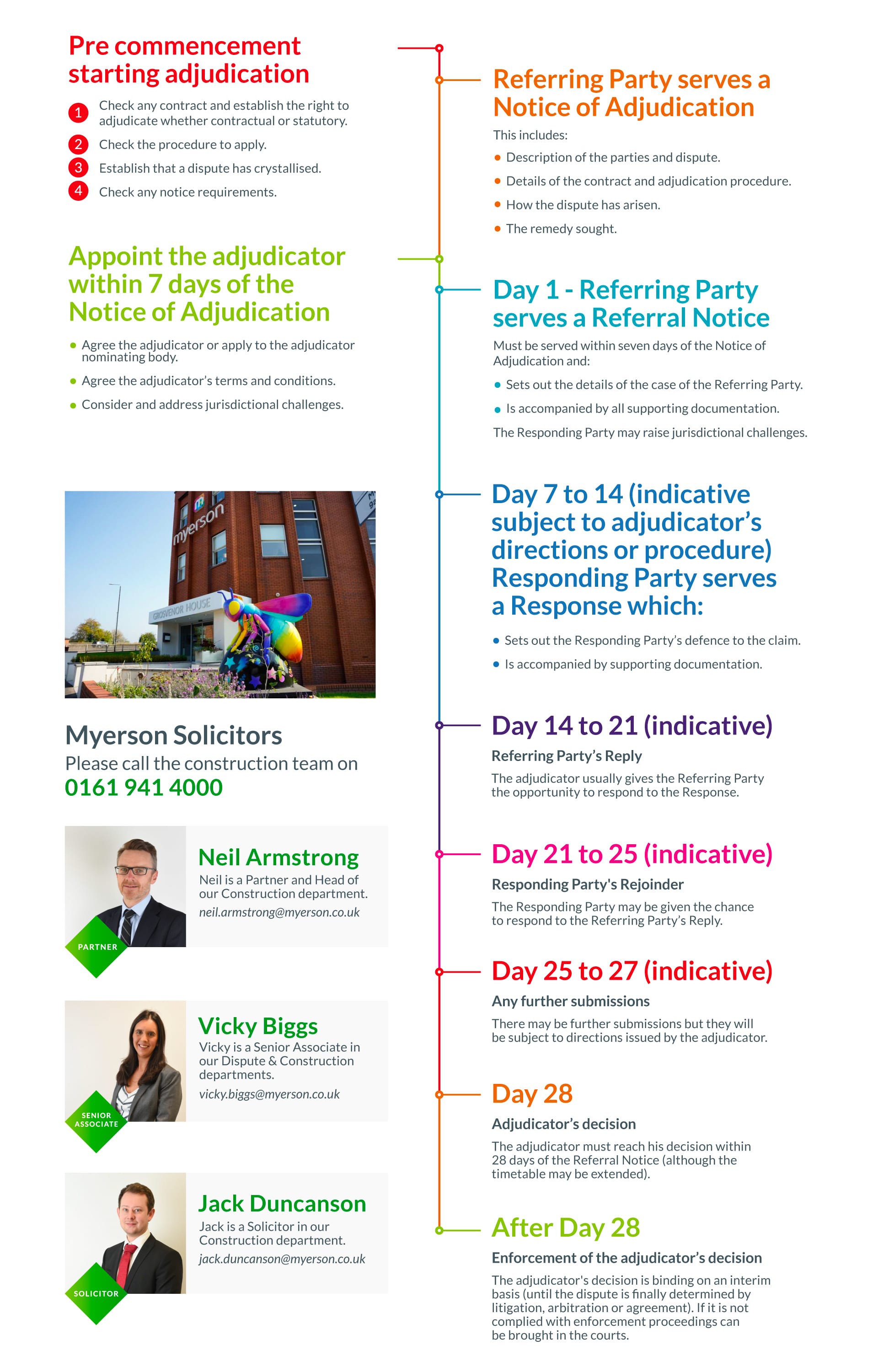 Construction Adjudication Solicitors Construction Disputes