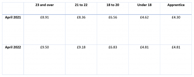 National Minimum Wage Screenshot v2