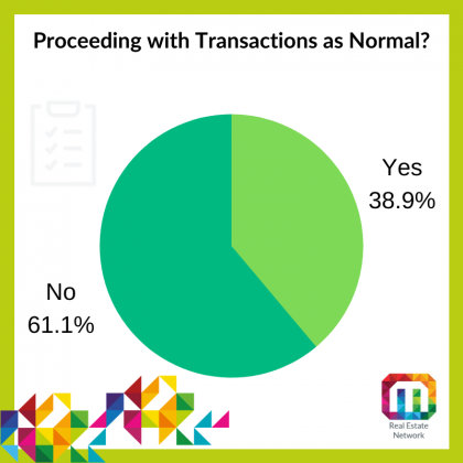 Myerson Real Estate Network Infographic Proceeding with Transactions
