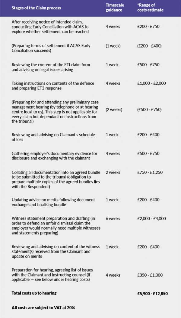 Respondent Price Information