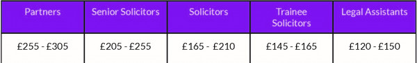 Solicitor Fees Table emp 2