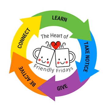 5 ways to well being