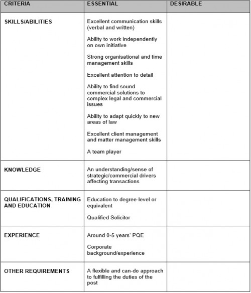 Corporate Solicitor Careers Table Corporate Solicitor Careers Table