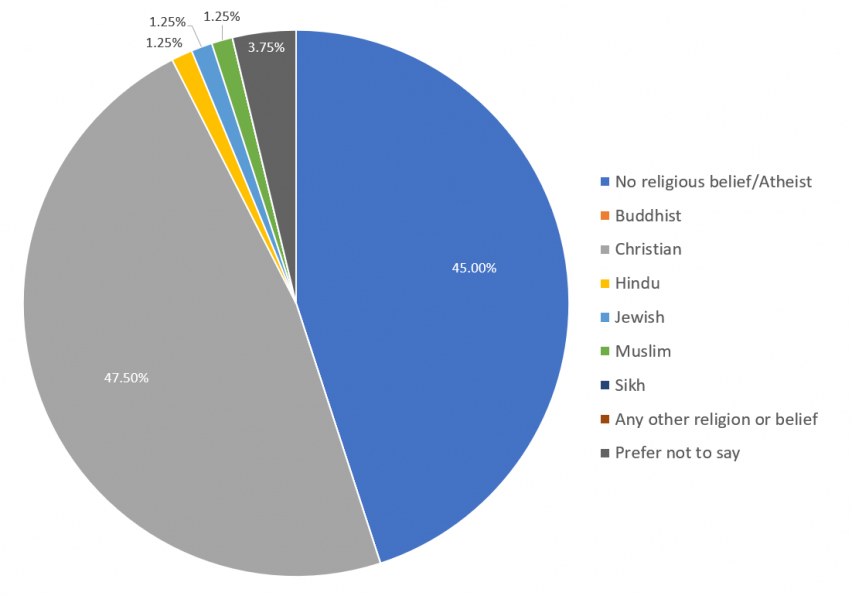 what is tor religion what is tor religion