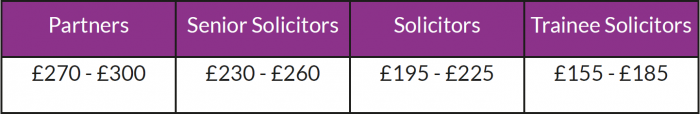 solicitors fees table